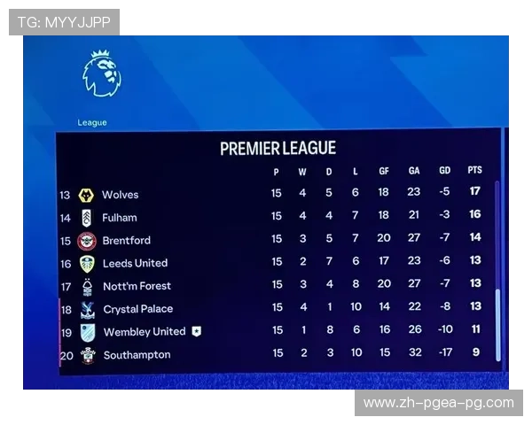 英超各球队首发阵容的分析与调整