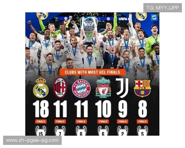 欧冠11冠：夺得欧冠11次的球队历史回顾与成绩分析