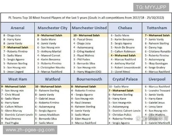 英超球队赞助商：如何影响球队运作与形象